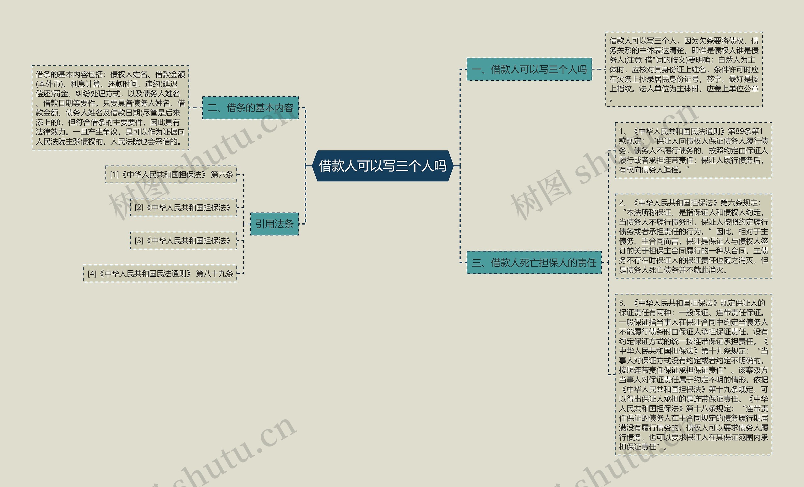 借款人可以写三个人吗思维导图