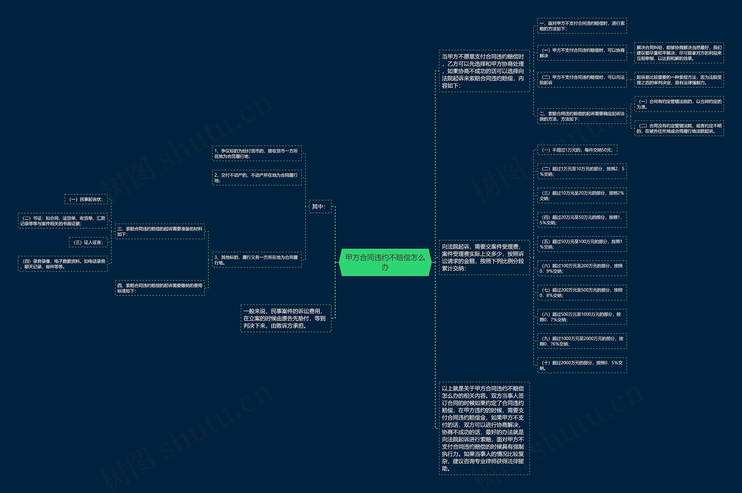 甲方合同违约不赔偿怎么办 甲方合同违约不赔偿怎么办