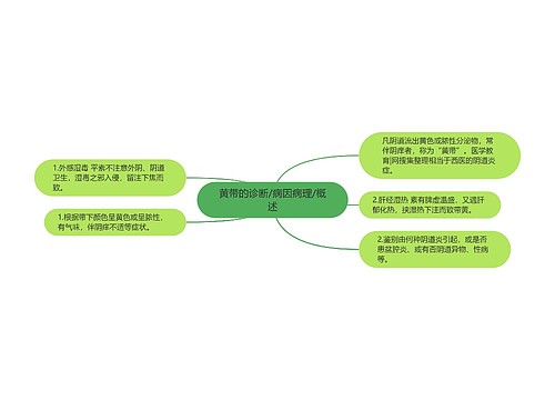 黄带的诊断/病因病理/概述