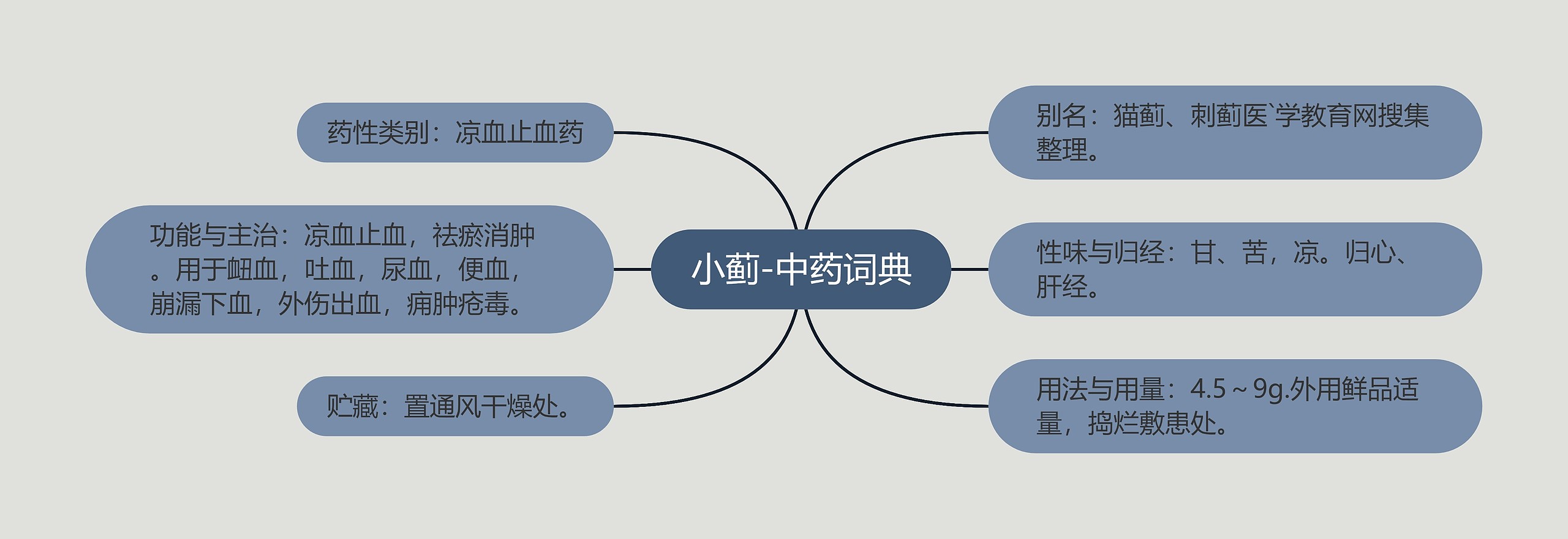 小蓟-中药词典