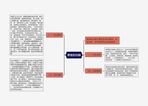 津液的功能