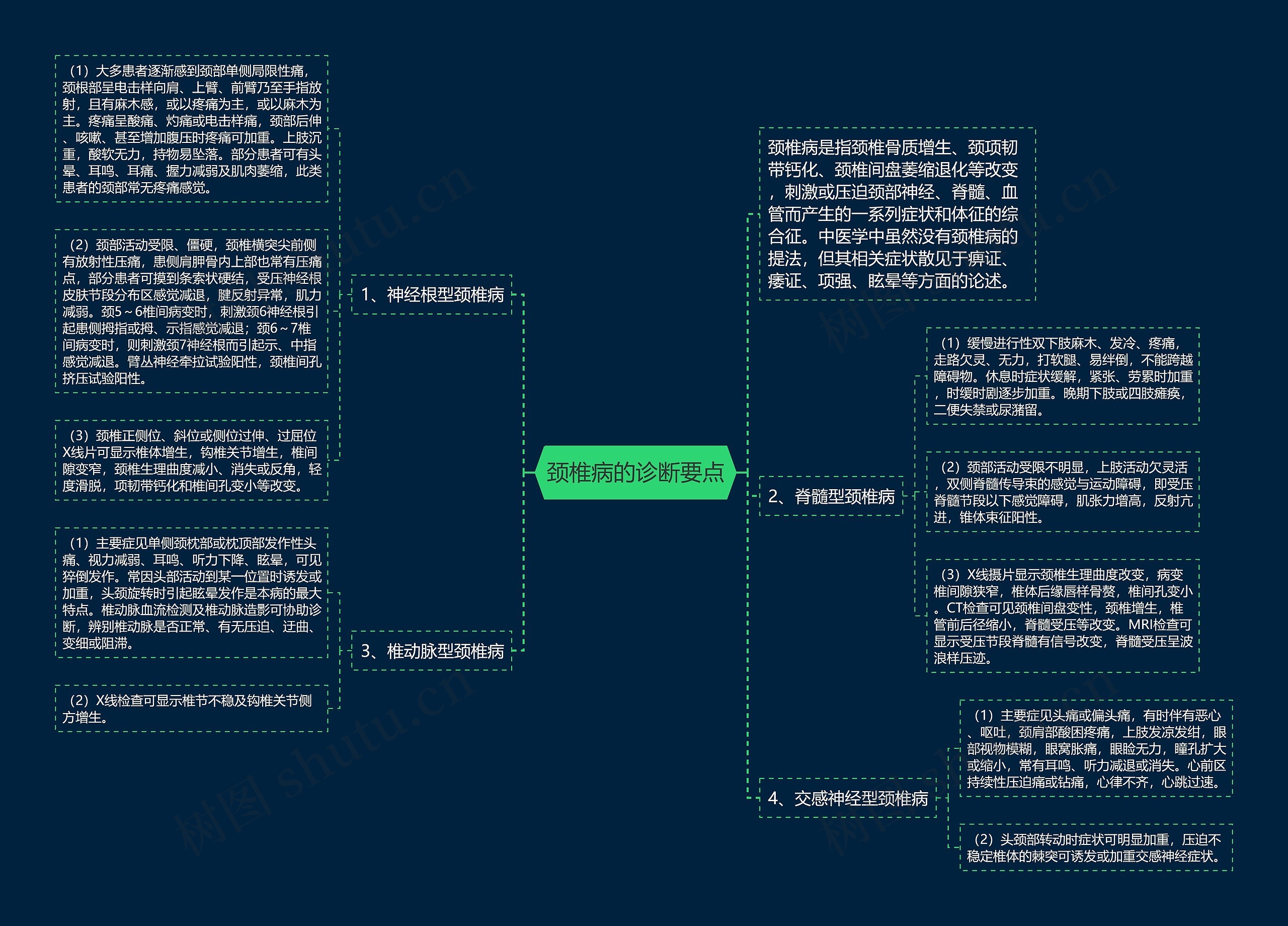 颈椎病的诊断要点