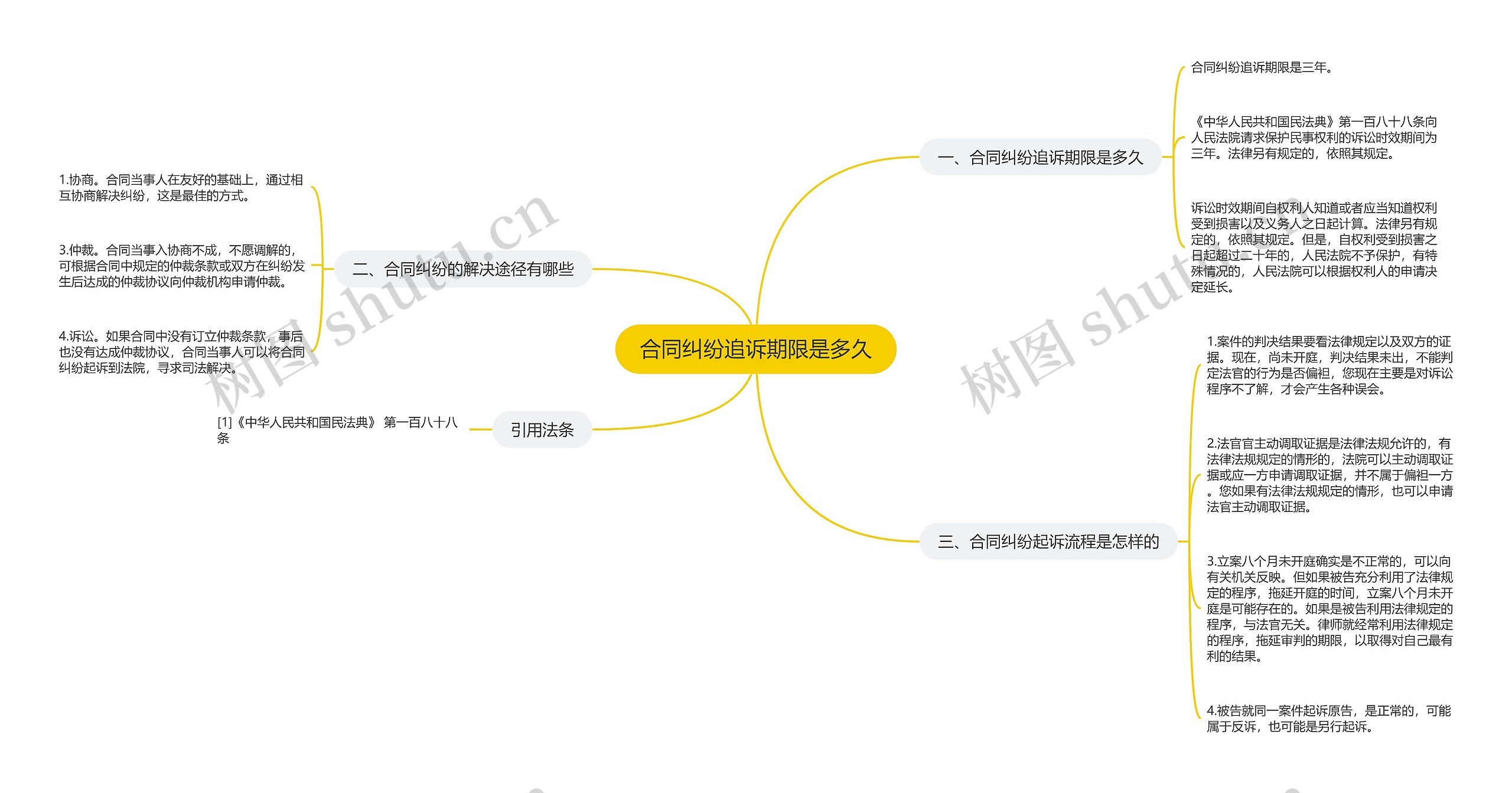 合同纠纷追诉期限是多久