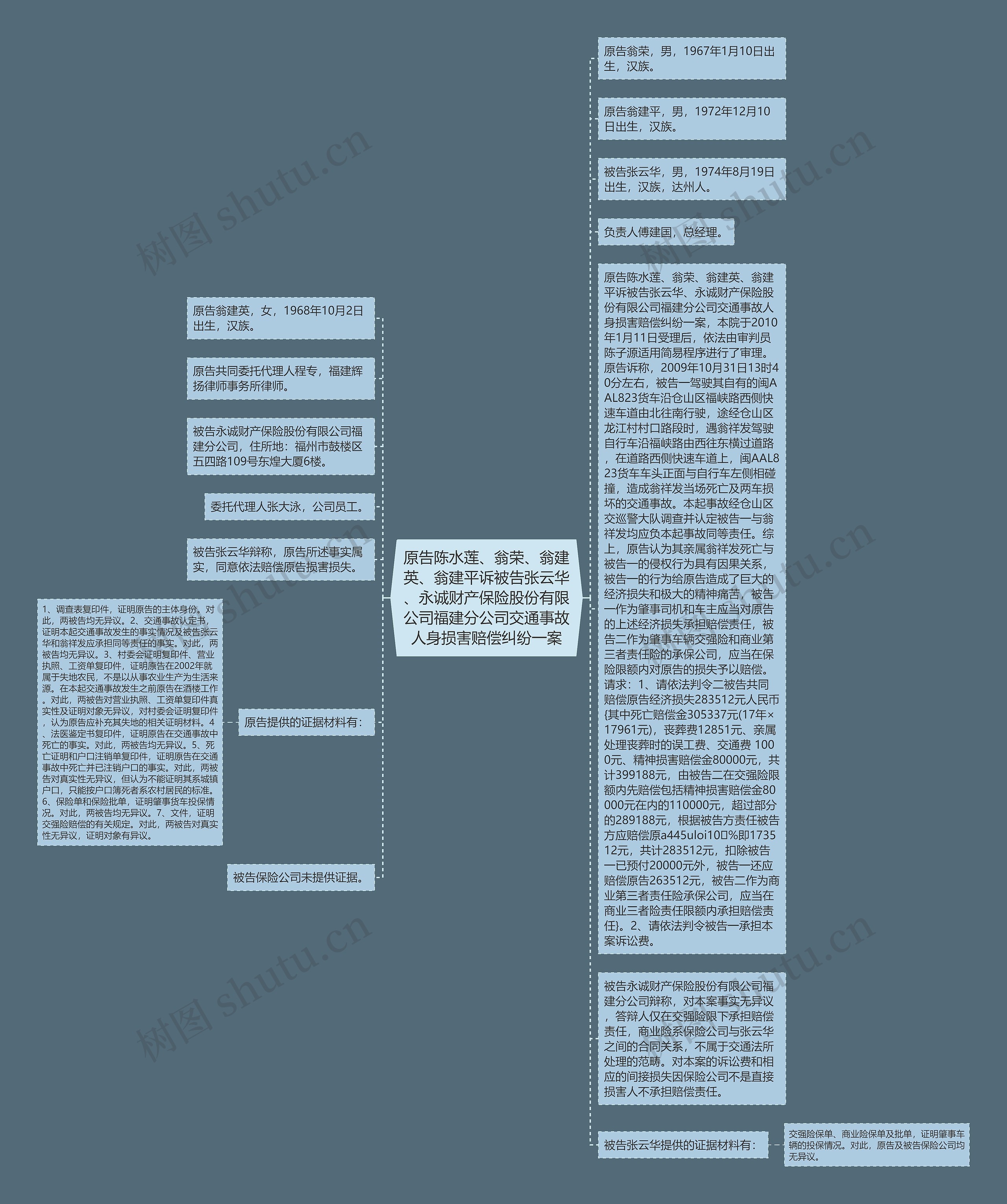 原告陈水莲、翁荣、翁建英、翁建平诉被告张云华、永诚财产保险股份有限公司福建分公司交通事故人身损害赔偿纠纷一案