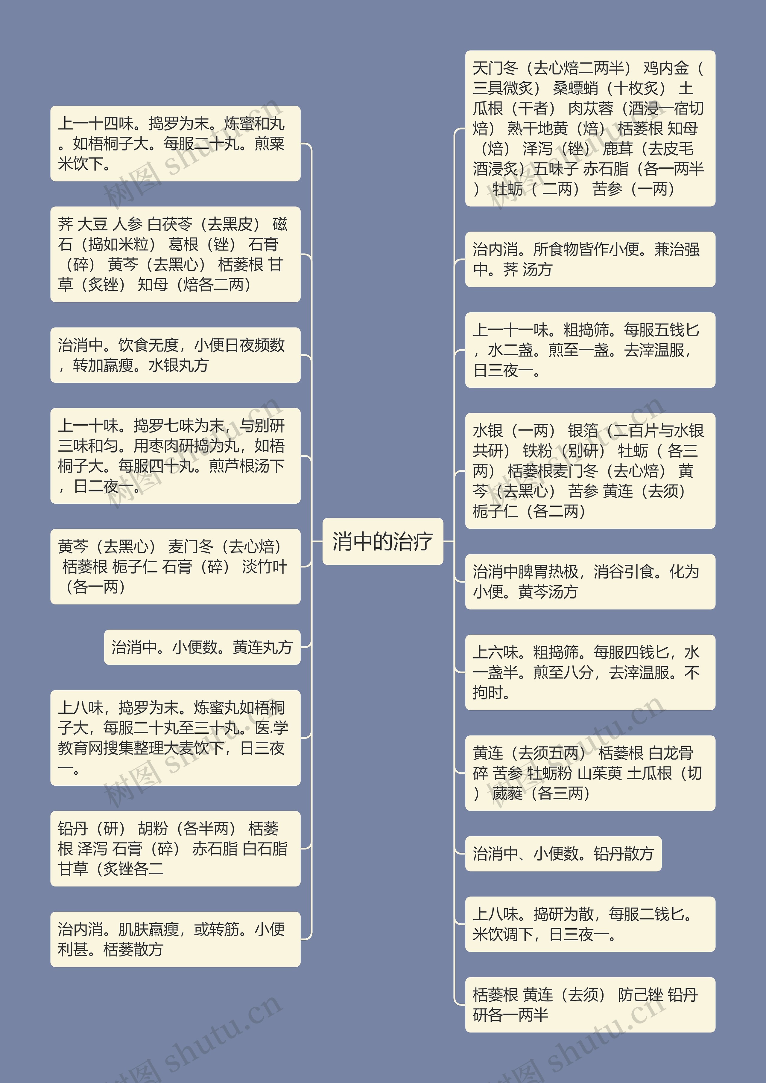 消中的治疗