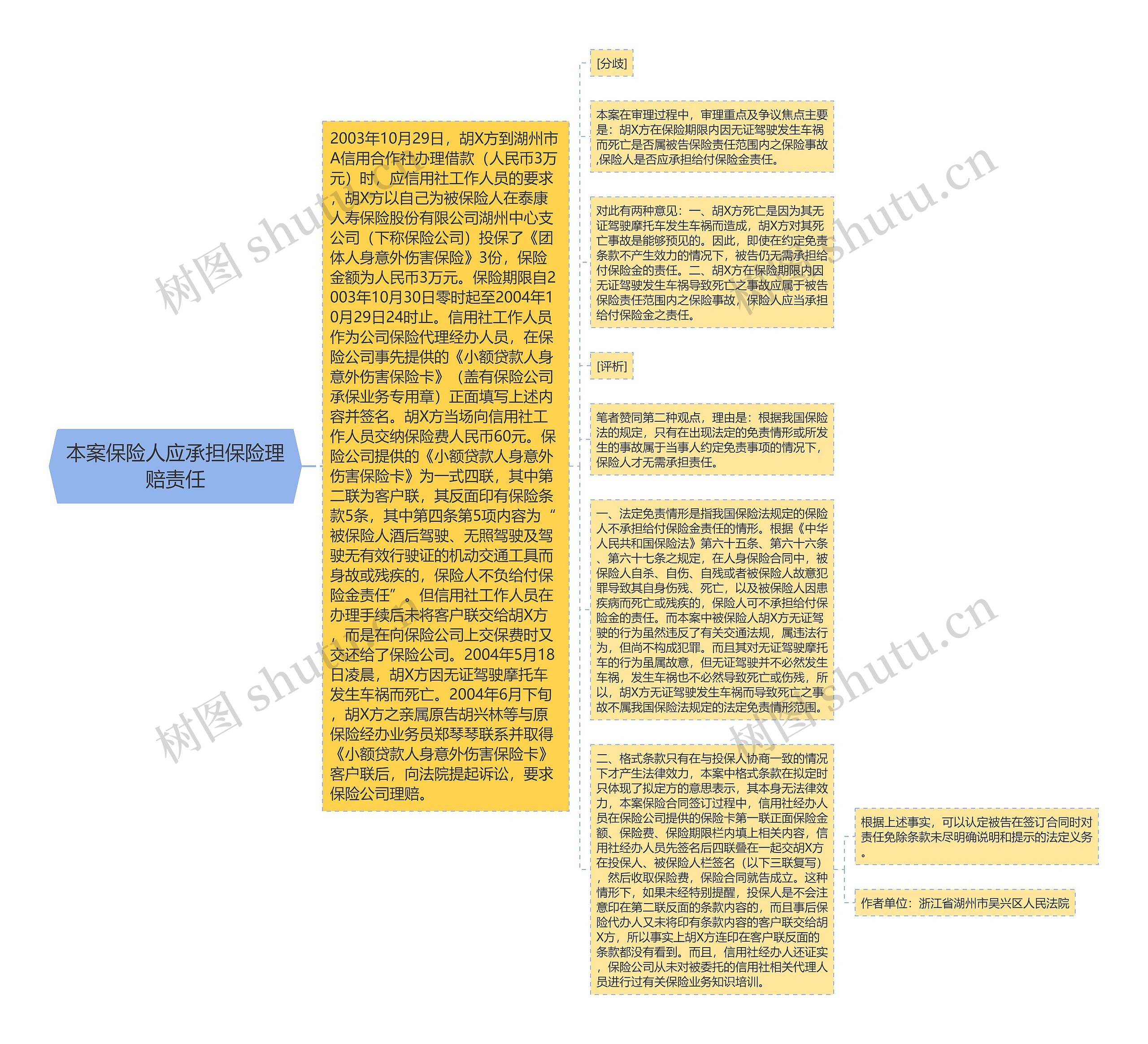 本案保险人应承担保险理赔责任思维导图