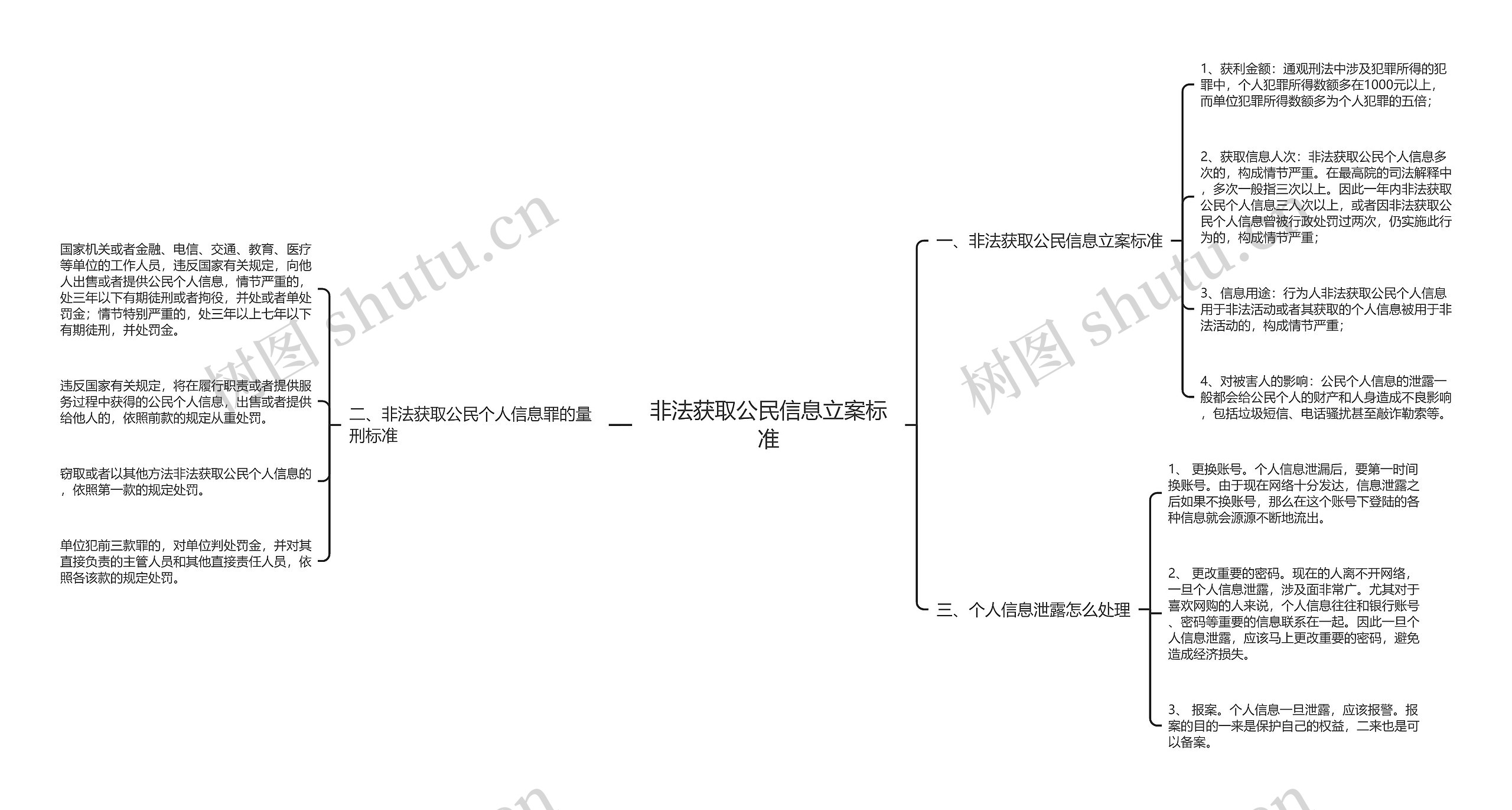 非法获取公民信息立案标准