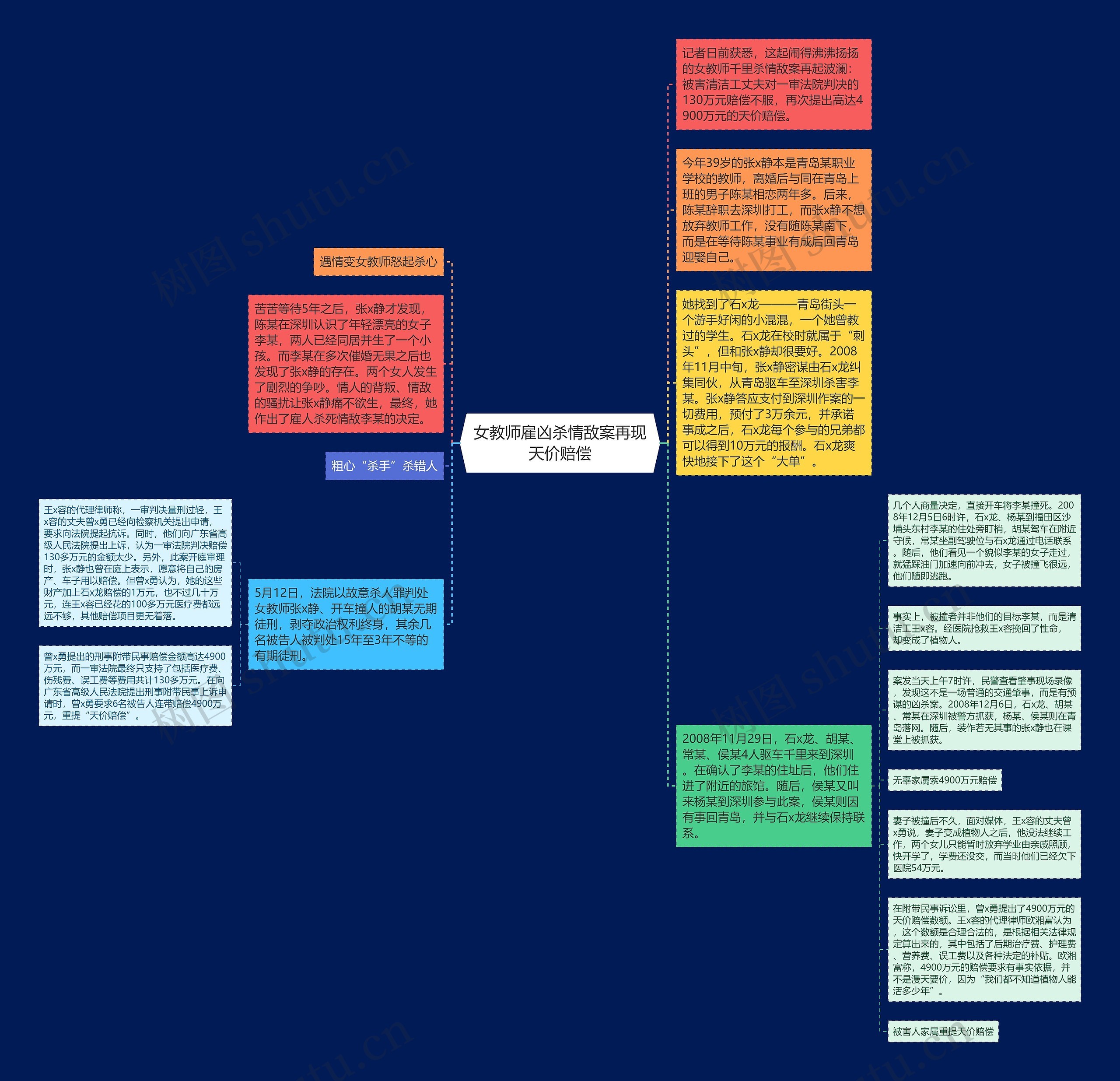 女教师雇凶杀情敌案再现天价赔偿思维导图