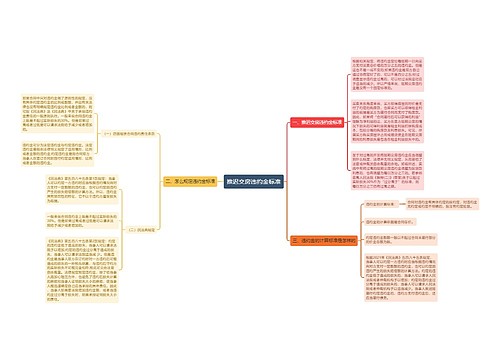 推迟交房违约金标准