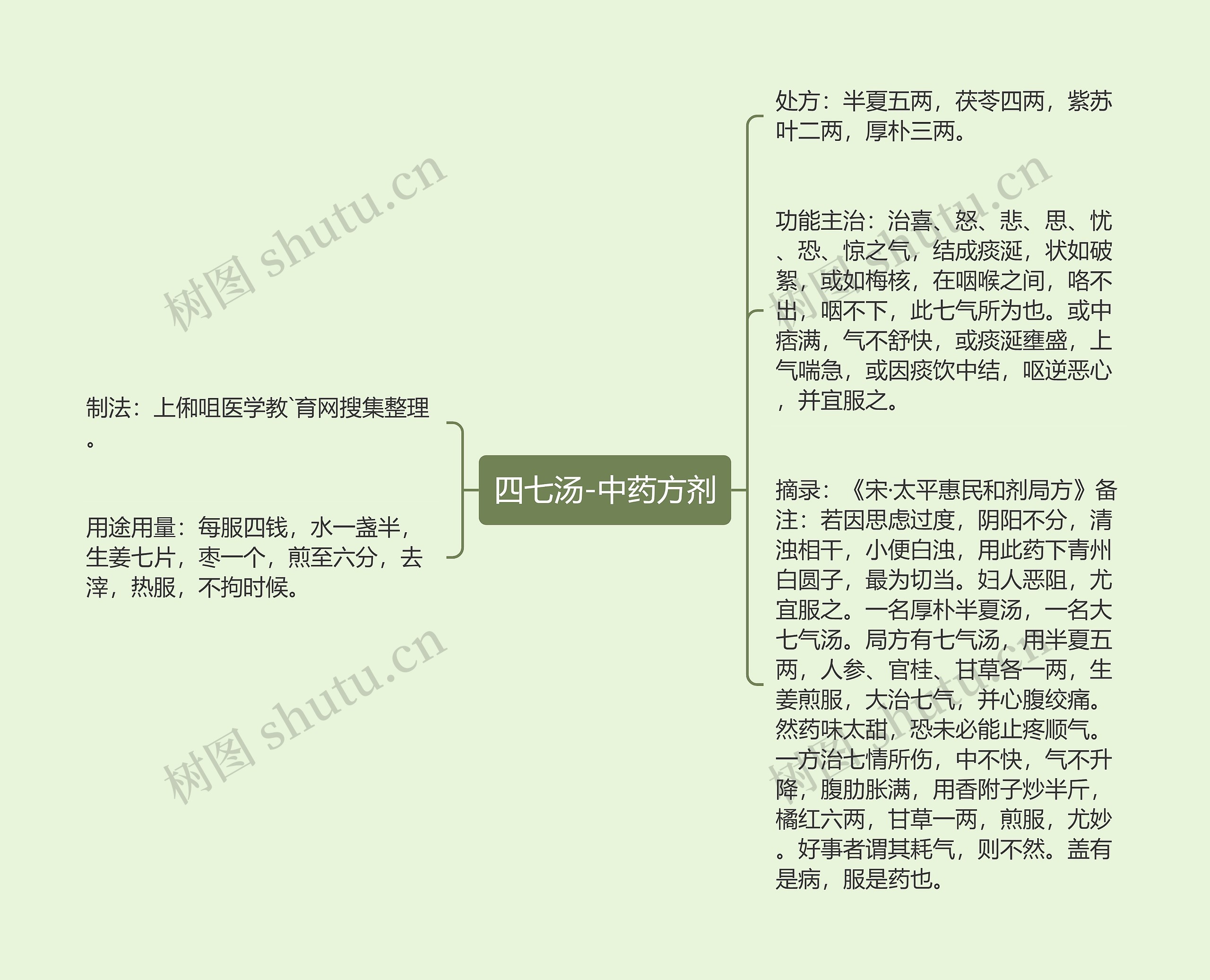 四七汤-中药方剂 四七汤-中药方剂