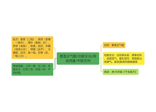 藿香正气散/功能主治/用途用量/中医方剂