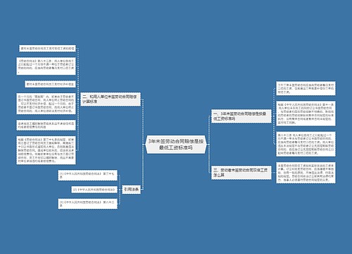 3年未签劳动合同赔偿是按最低工资标准吗