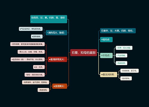 石膏、知母的鉴别