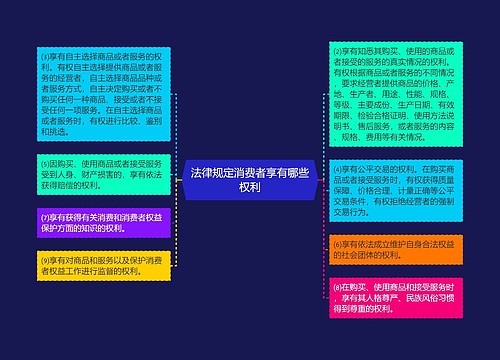 法律规定消费者享有哪些权利