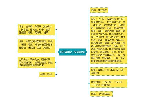 排石颗粒-方剂集锦