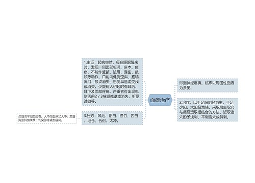 面瘫治疗