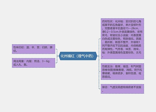 化州橘红（理气中药）