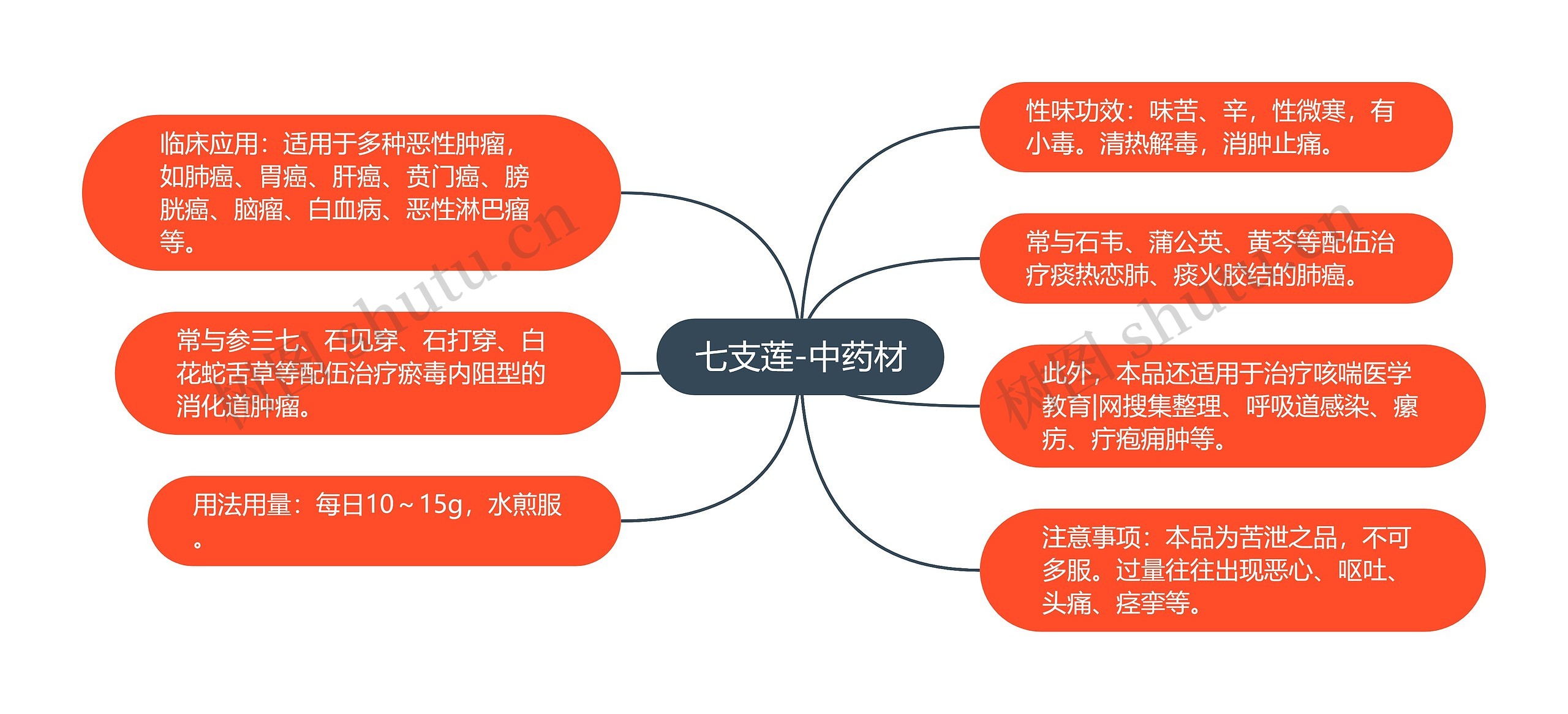 七支莲-中药材 七支莲-中药材