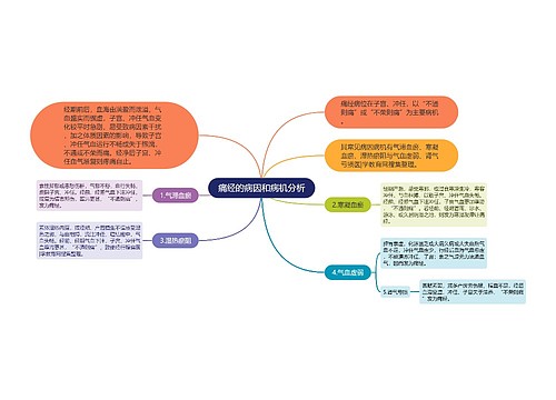 痛经的病因和病机分析