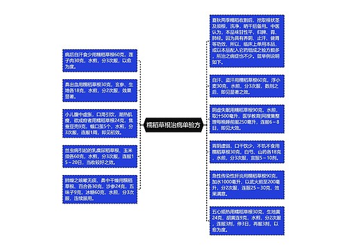 糯稻草根治病单验方思维导图