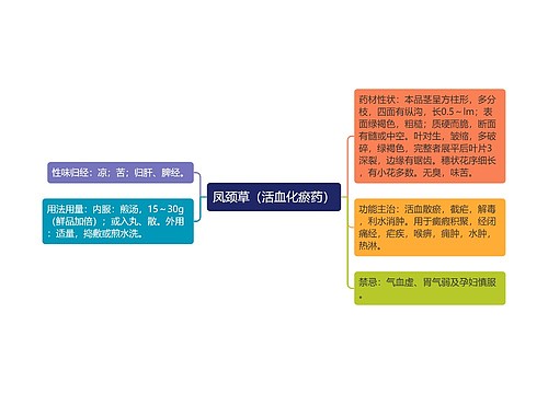 凤颈草（活血化瘀药）