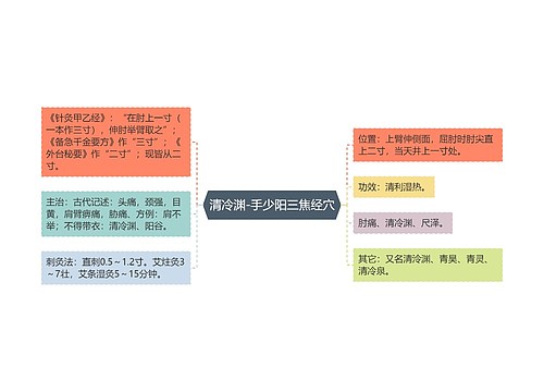 清冷渊-手少阳三焦经穴