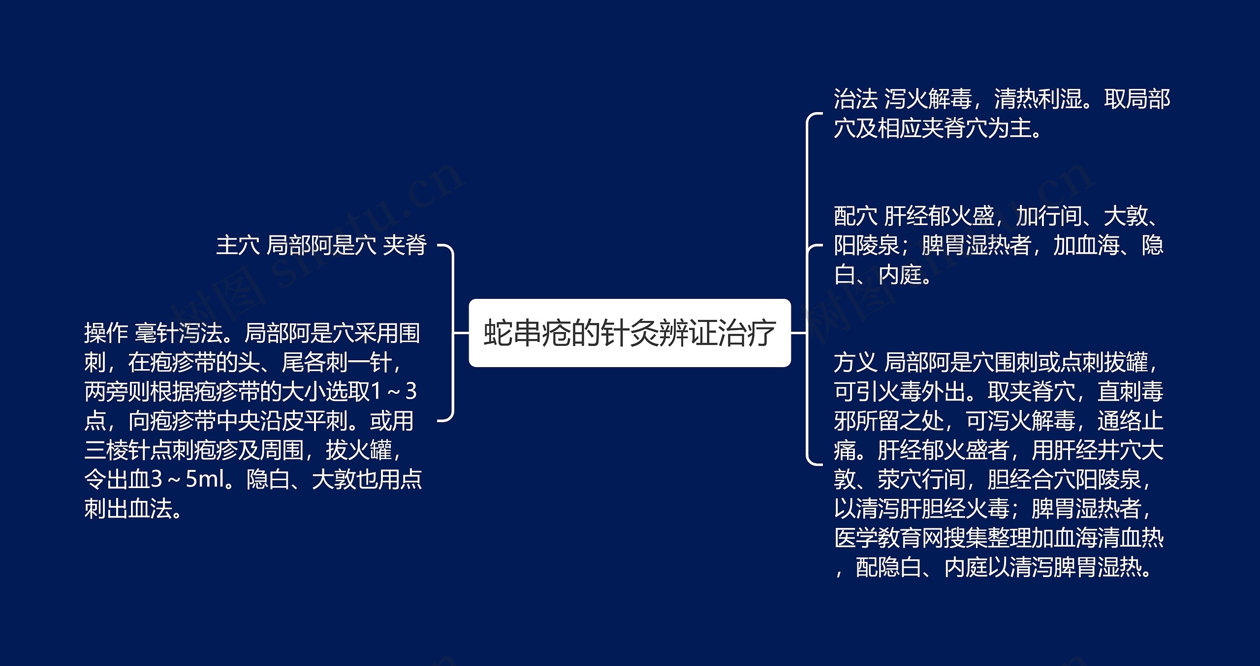 蛇串疮的针灸辨证治疗 蛇串疮的针灸辨证治疗