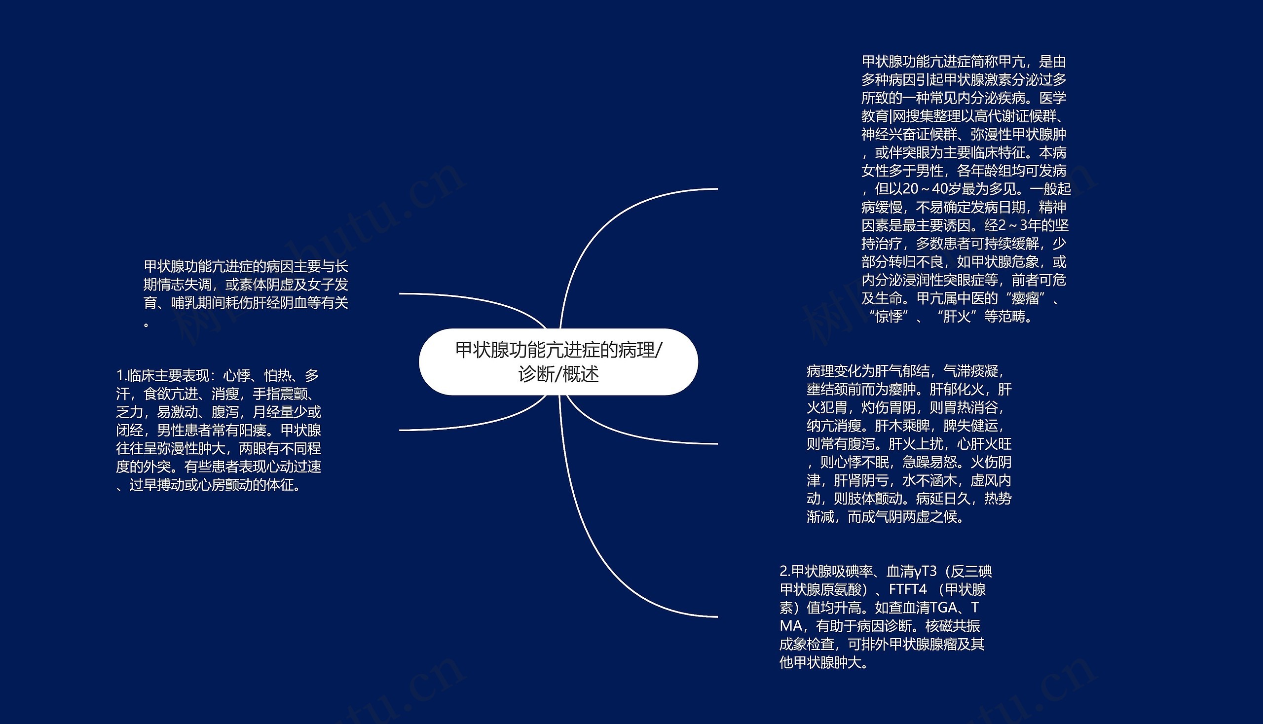 甲状腺功能亢进症的病理/诊断/概述 甲状腺功能亢进症的病理/诊断/概述