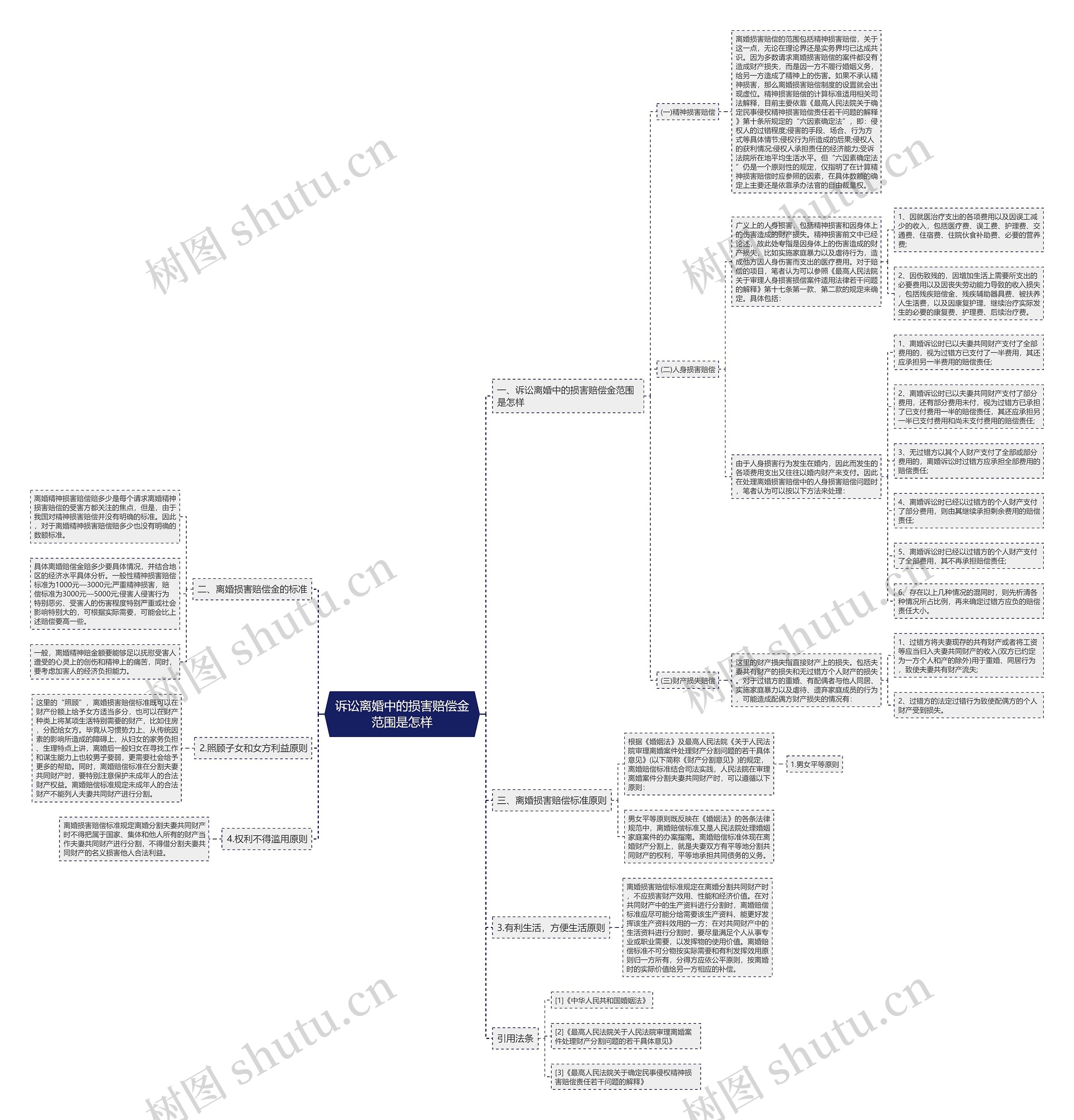 诉讼离婚中的损害赔偿金范围是怎样 诉讼离婚中的损害赔偿金范围是怎样