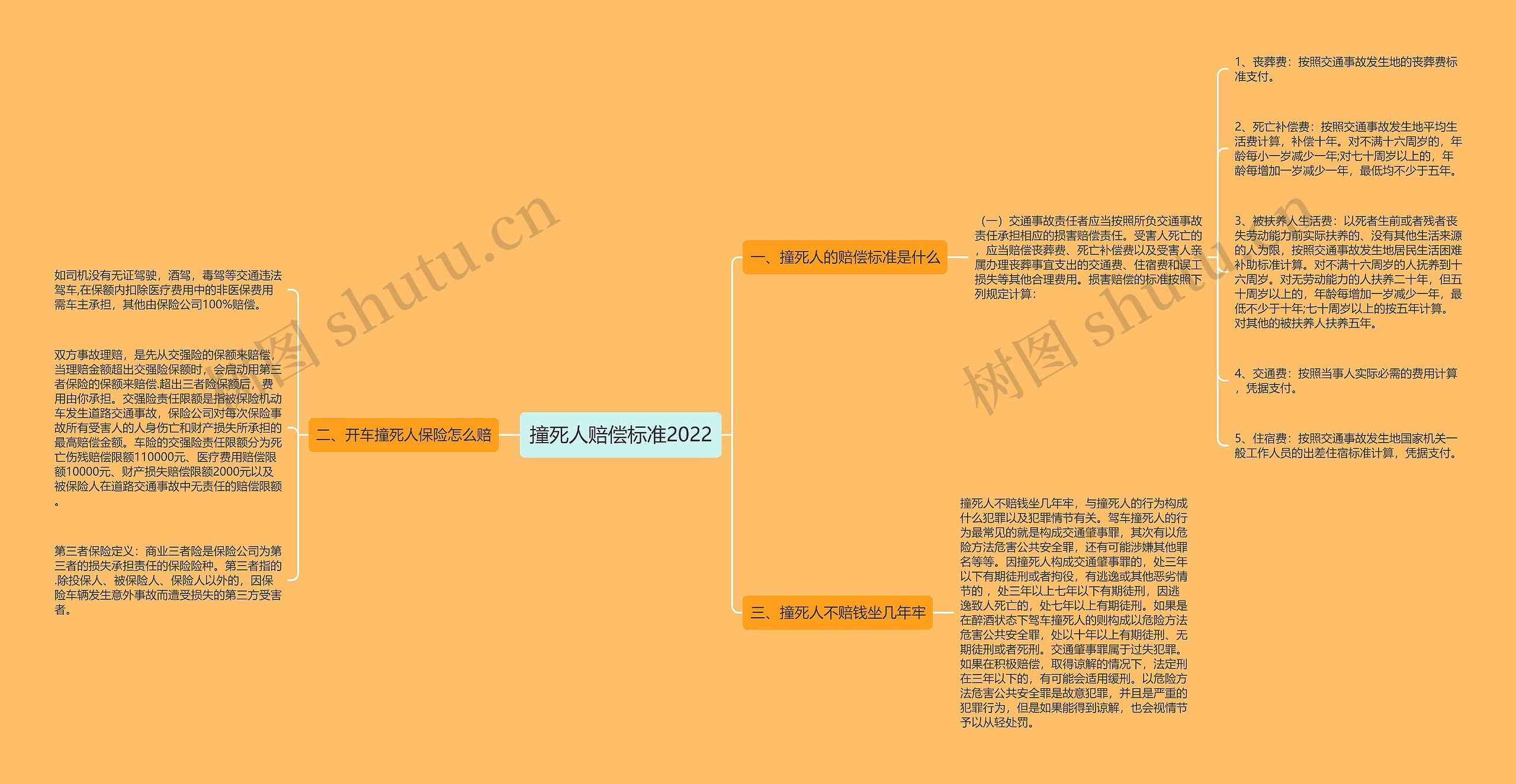 撞死人赔偿标准2022