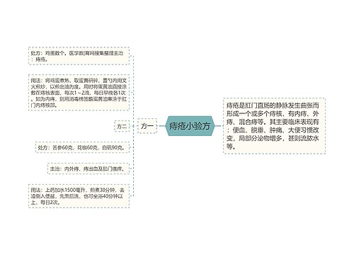 痔疮小验方