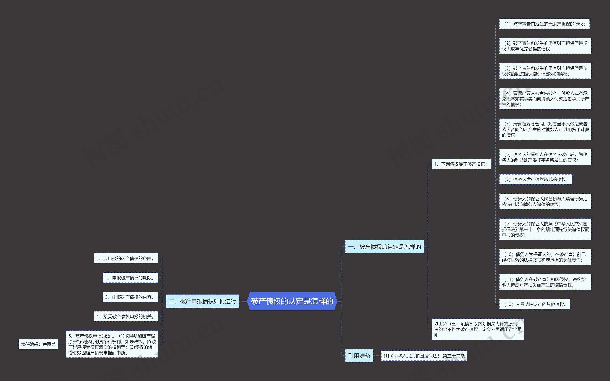 破产债权的认定是怎样的思维导图
