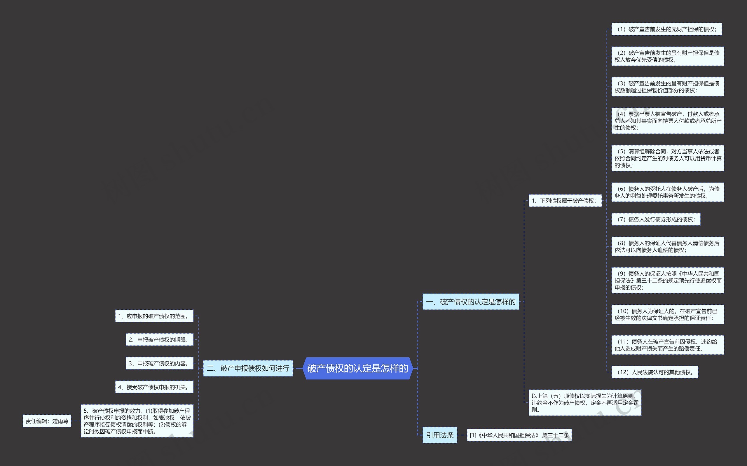 破产债权的认定是怎样的 破产债权的认定是怎样的