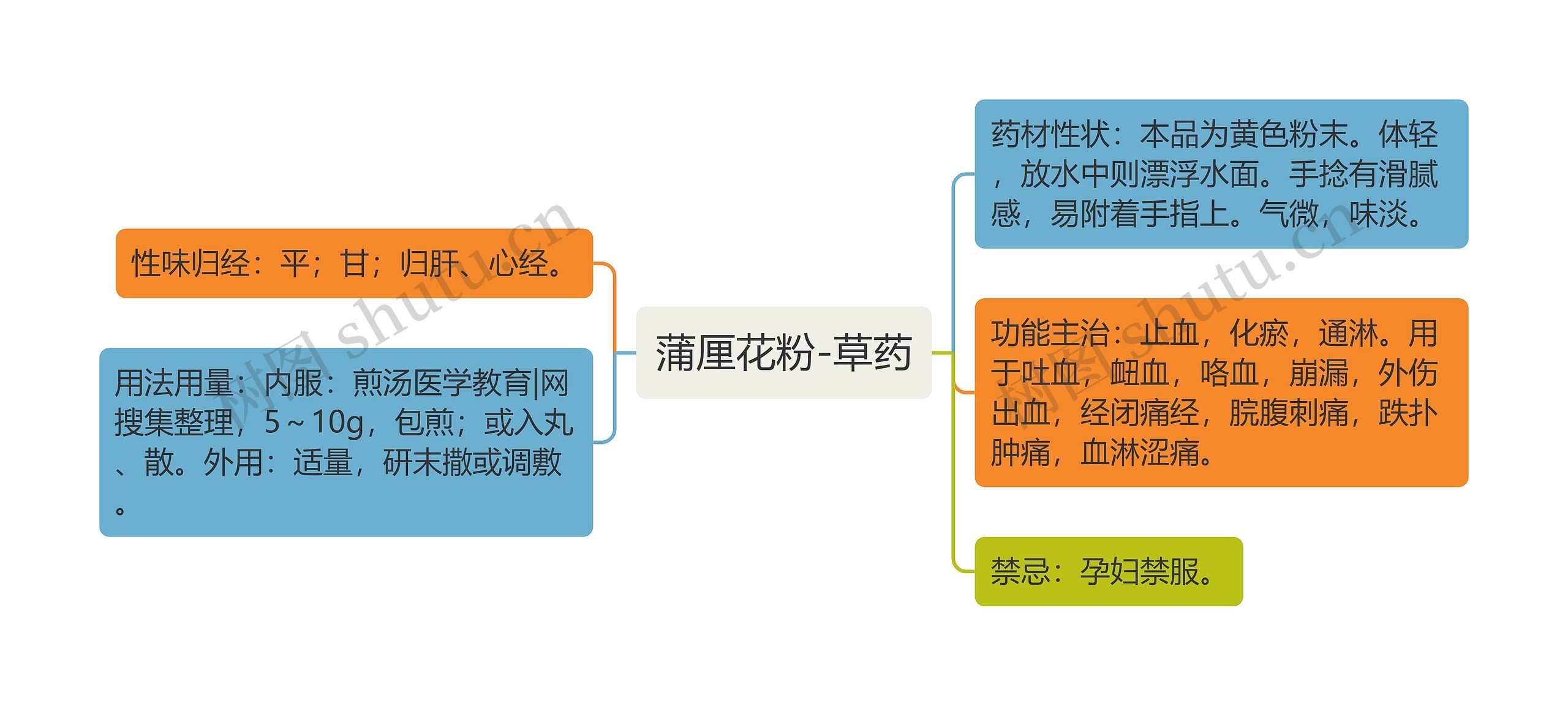 蒲厘花粉-草药 蒲厘花粉-草药