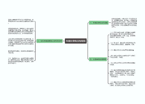 车祸处理有没有期限