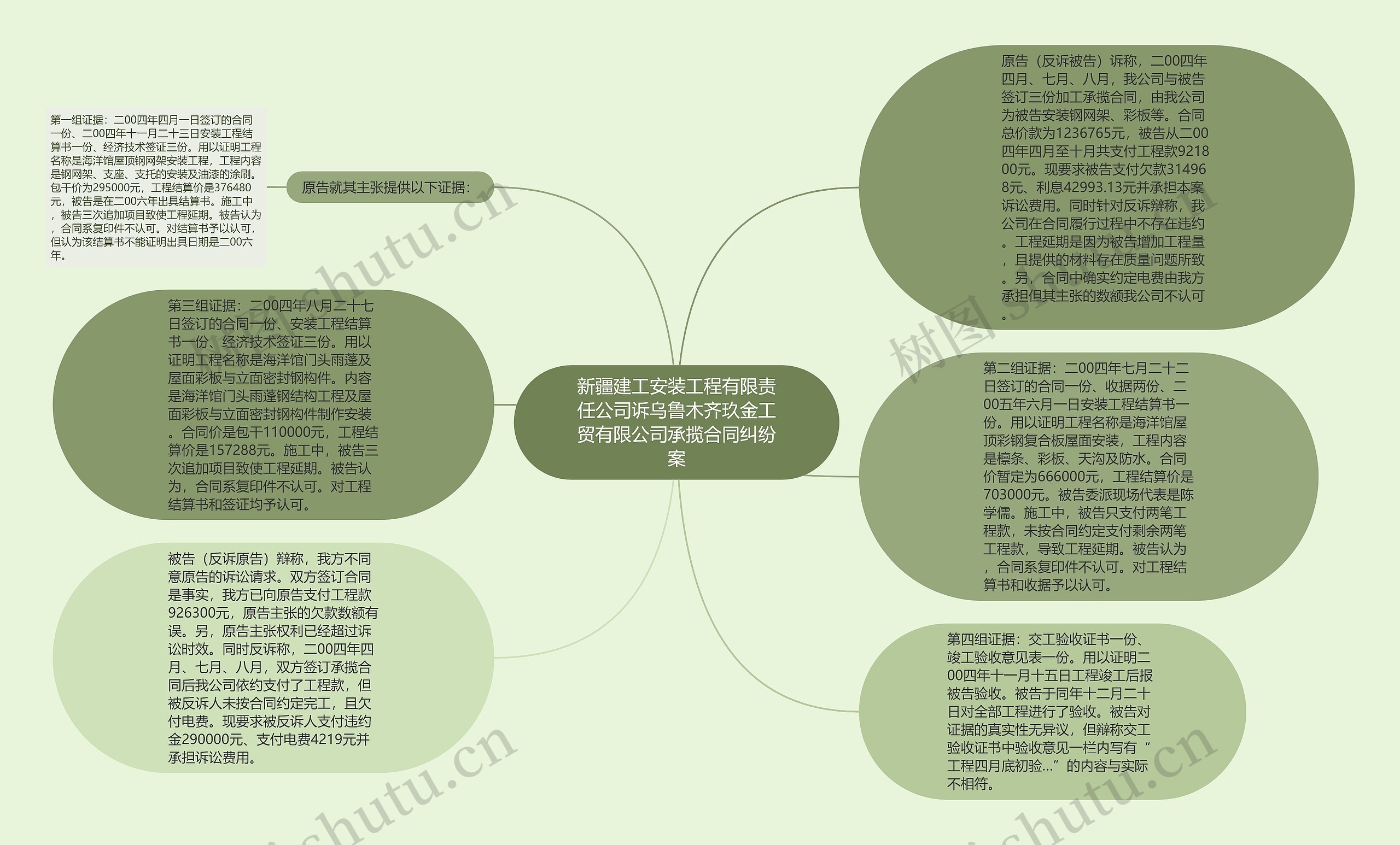 新疆建工安装工程有限责任公司诉乌鲁木齐玖金工贸有限公司承揽合同纠纷案思维导图