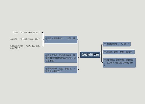 白苋|来源|功效