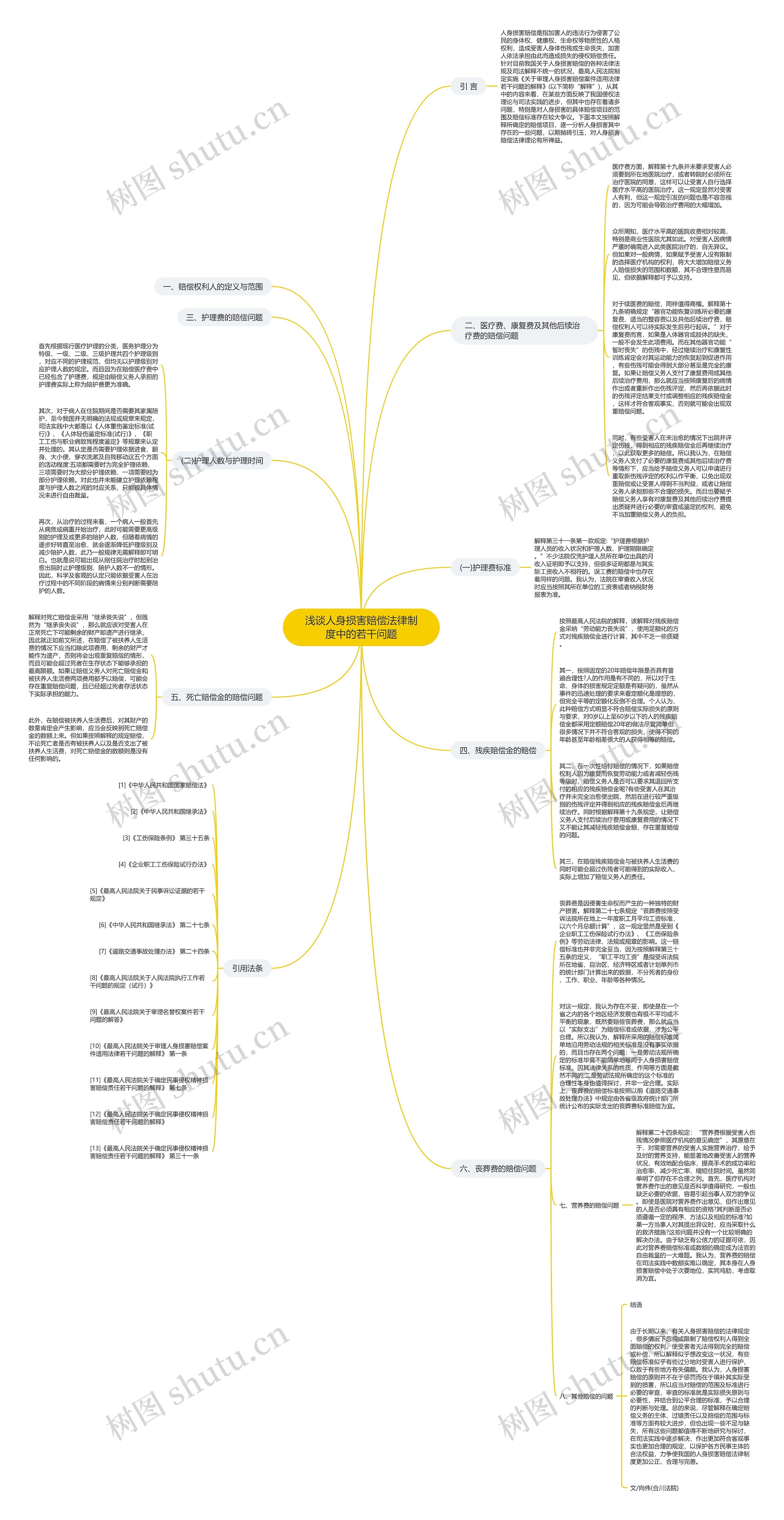 浅谈人身损害赔偿法律制度中的若干问题思维导图