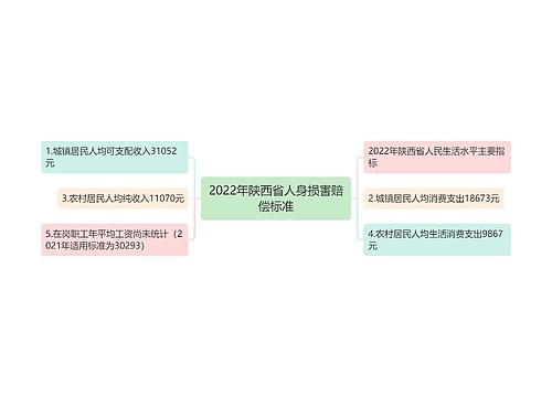 2022年陕西省人身损害赔偿标准