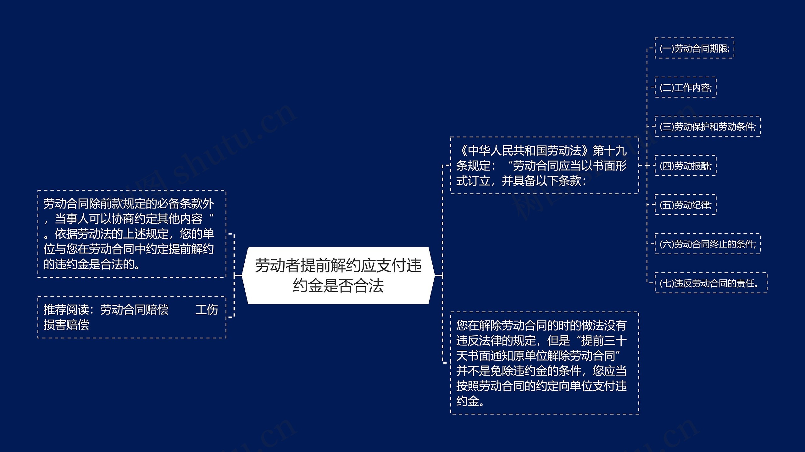 劳动者提前解约应支付违约金是否合法思维导图