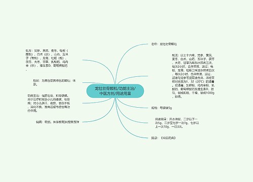 龙牡壮骨颗粒/功能主治/中医方剂/用途用量