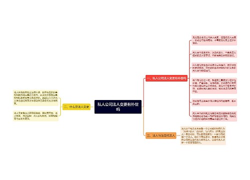 私人公司法人变更有补偿吗