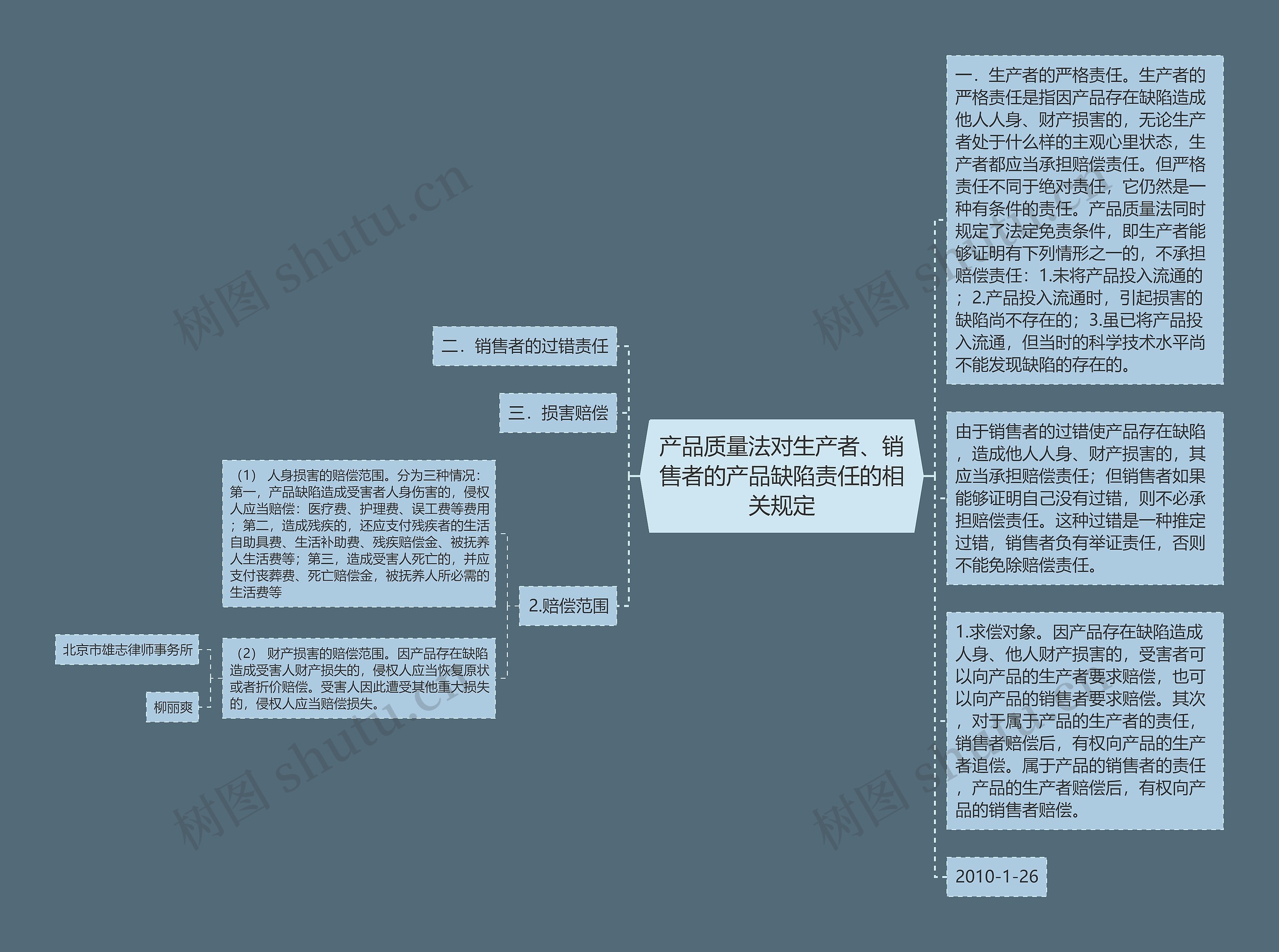 产品质量法对生产者、销售者的产品缺陷责任的相关规定思维导图