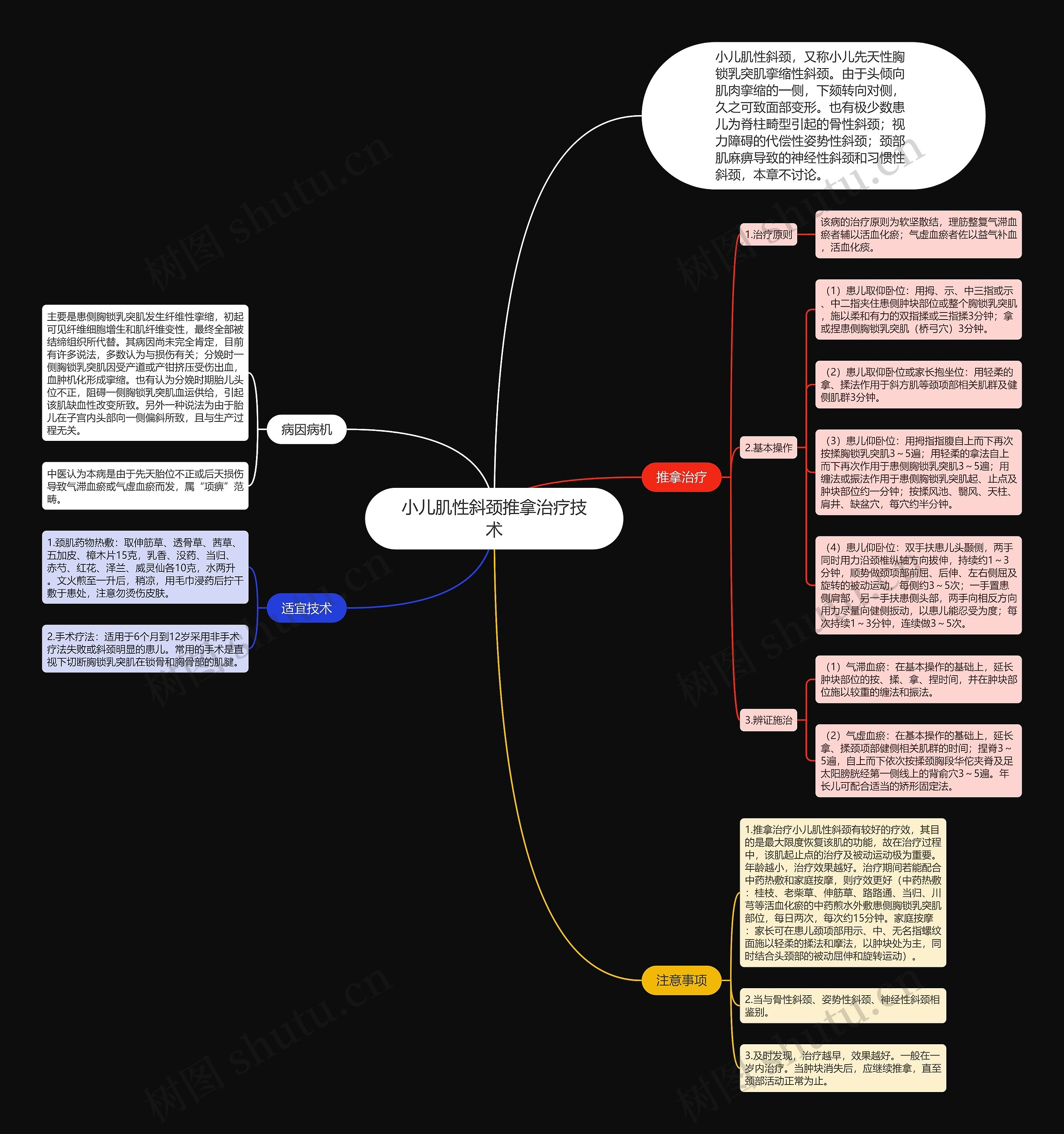 小儿肌性斜颈推拿治疗技术