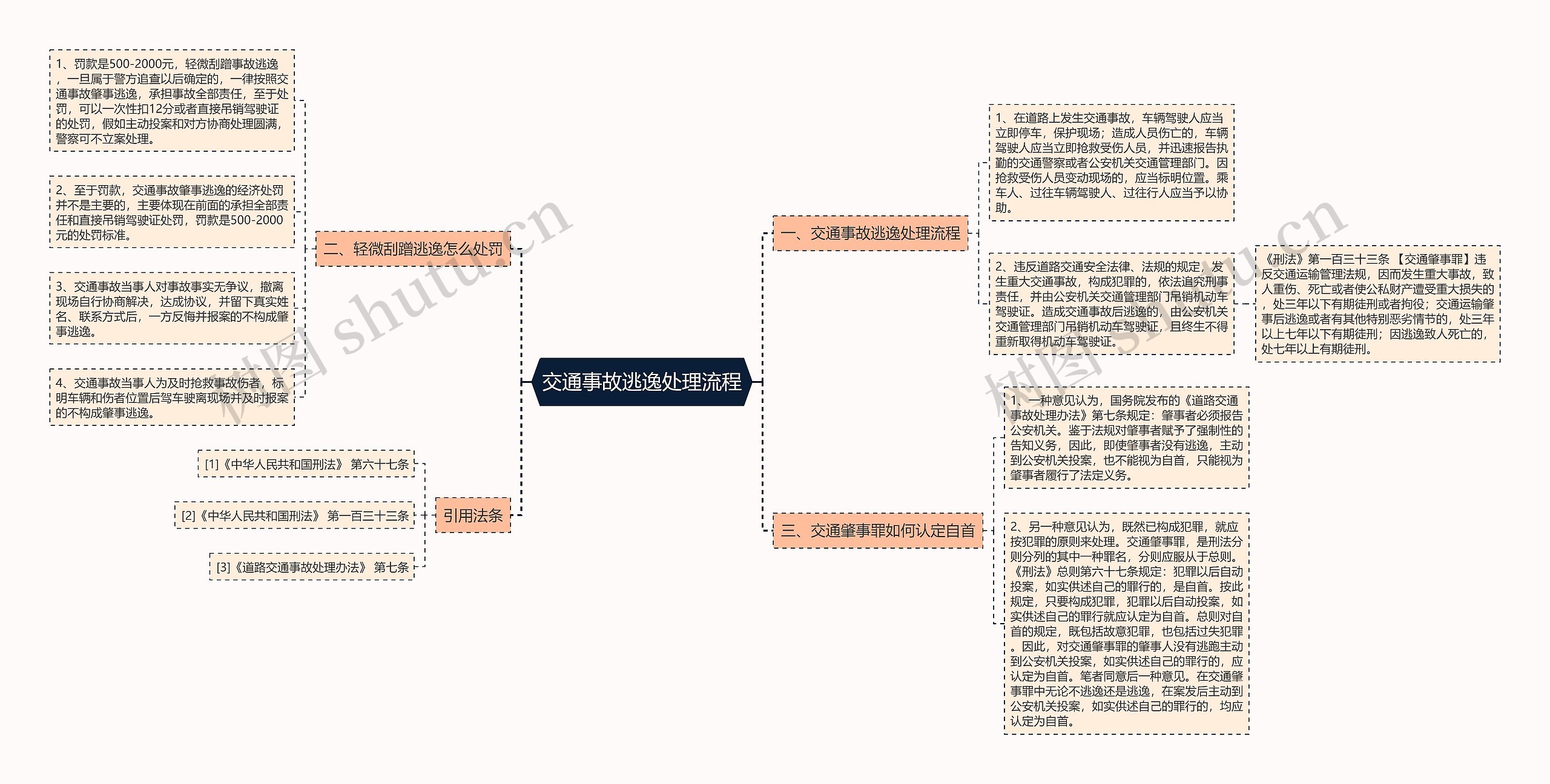 交通事故逃逸处理流程思维导图