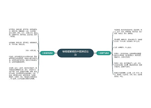 哮病缓解期的中医辨证论治