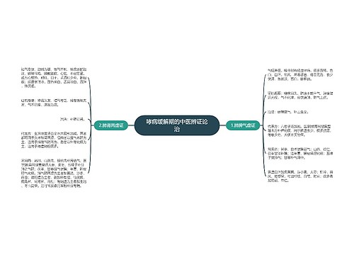 哮病缓解期的中医辨证论治