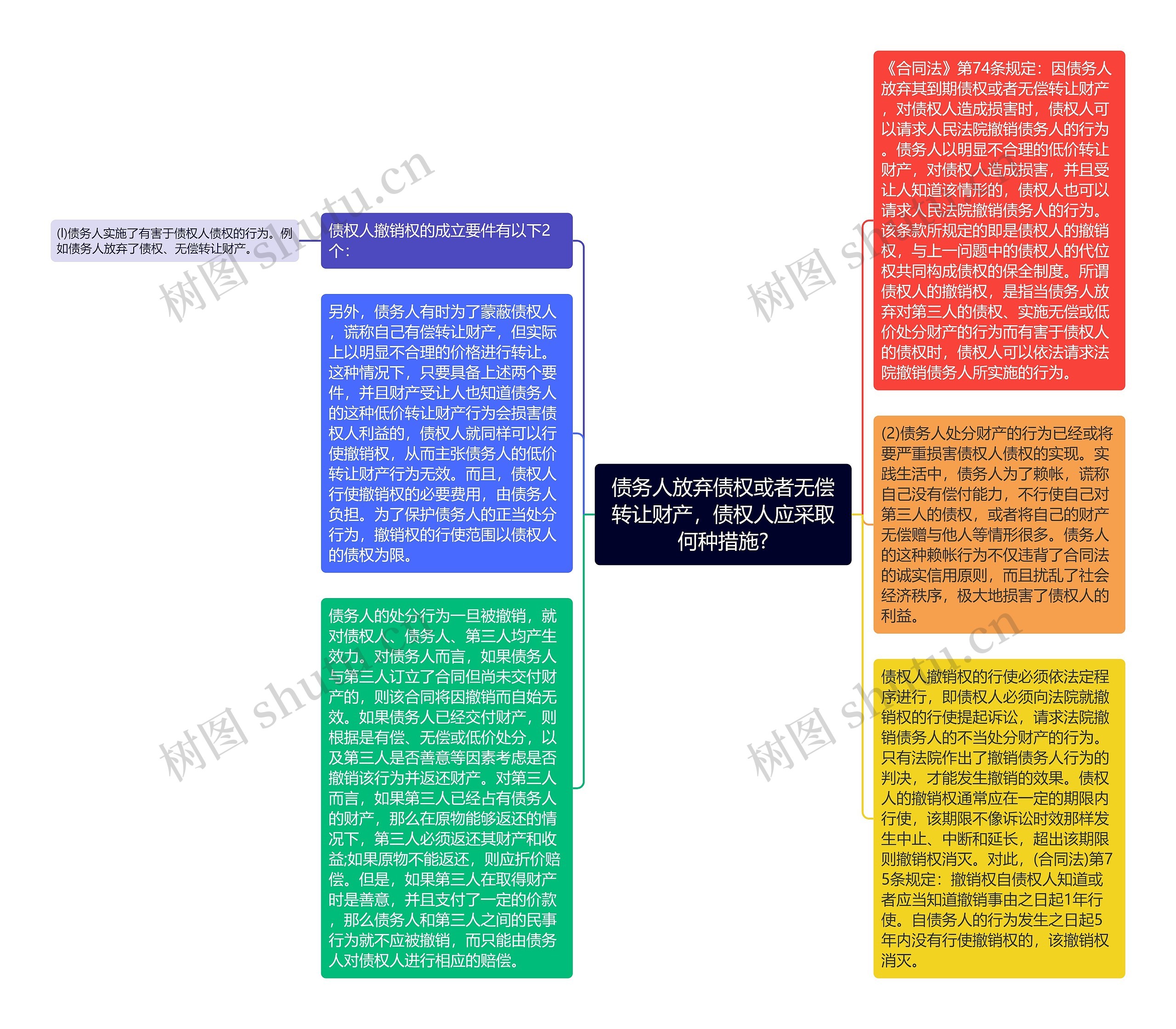 债务人放弃债权或者无偿转让财产，债权人应采取何种措施?