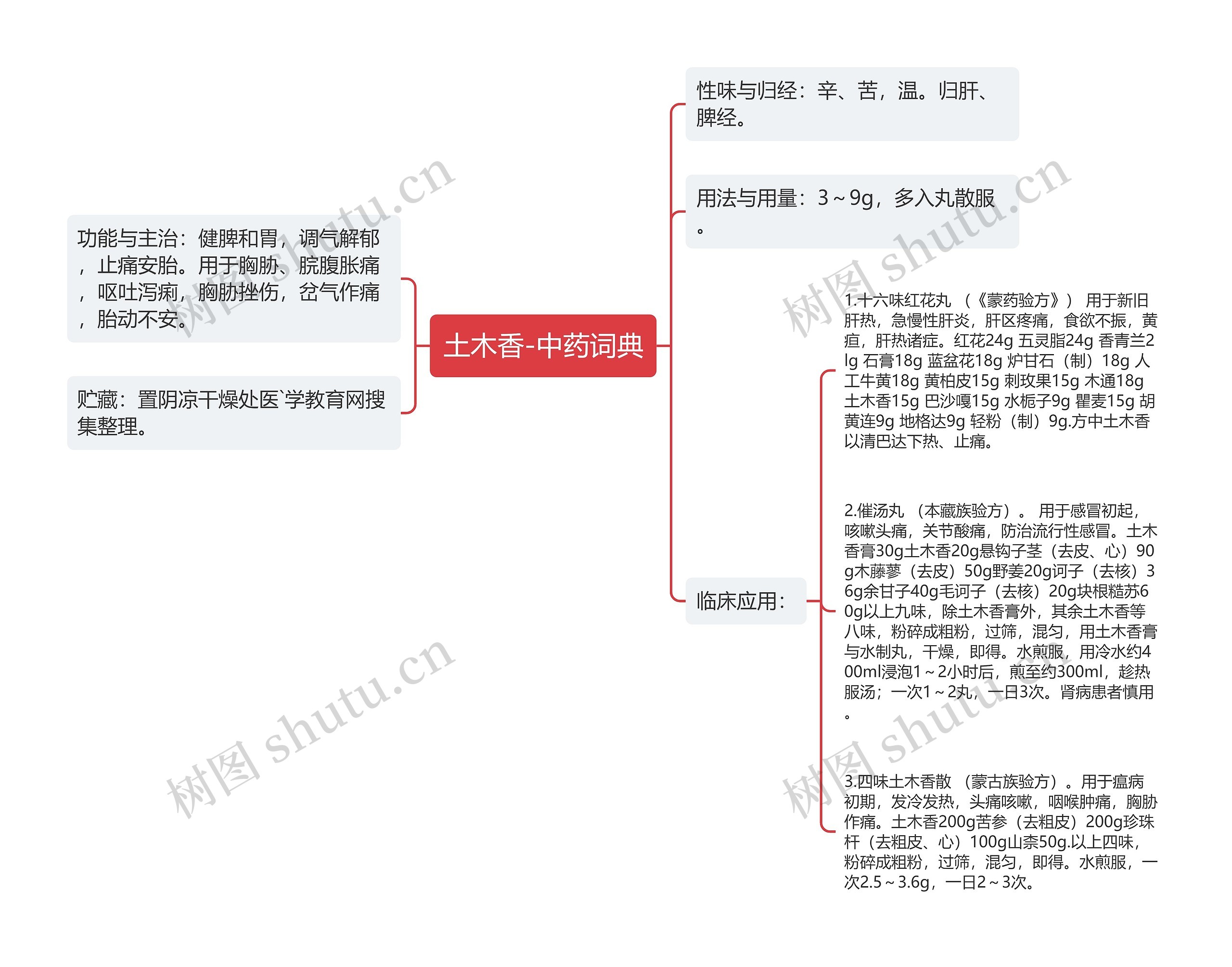 土木香-中药词典思维导图