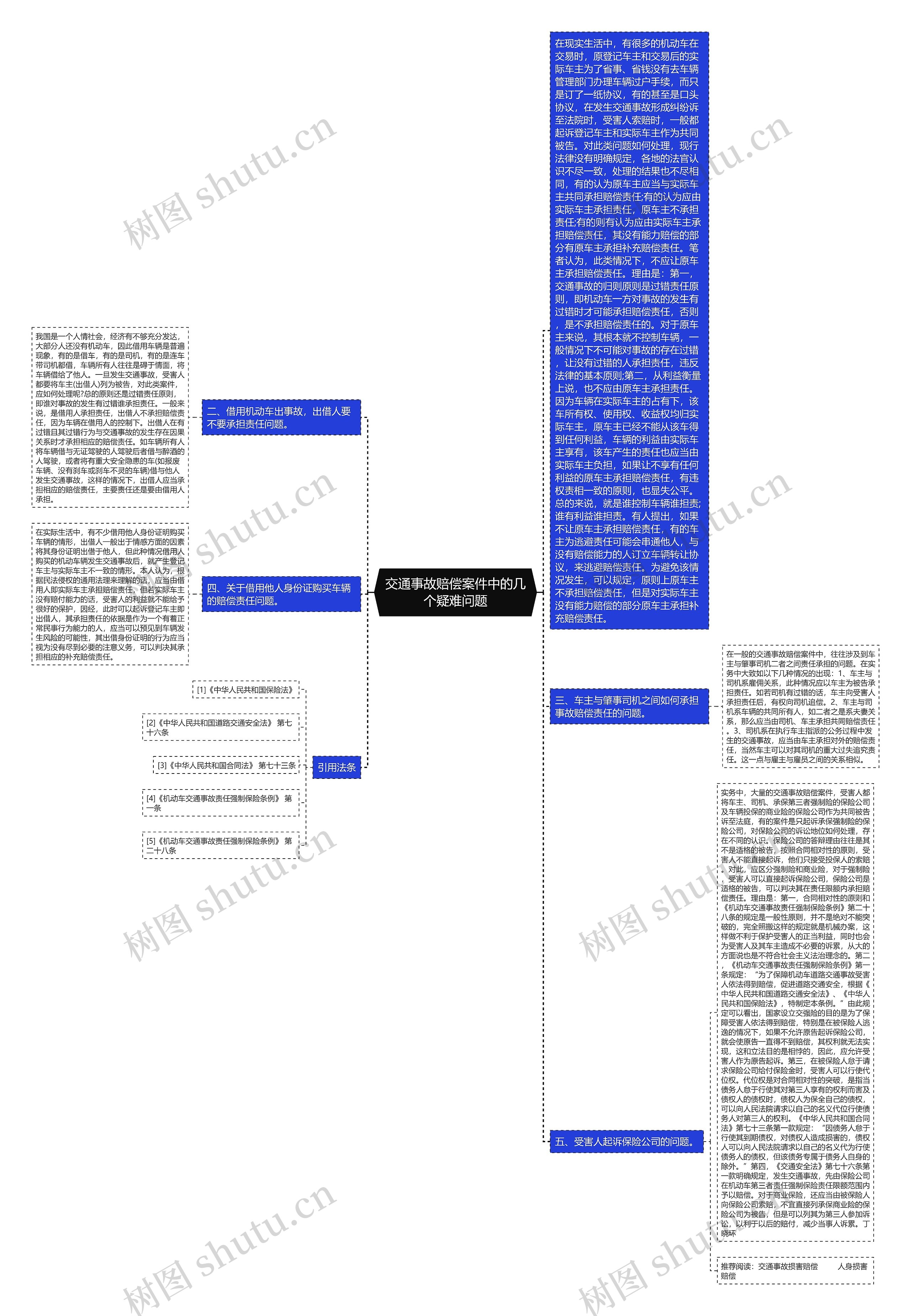 交通事故赔偿案件中的几个疑难问题思维导图